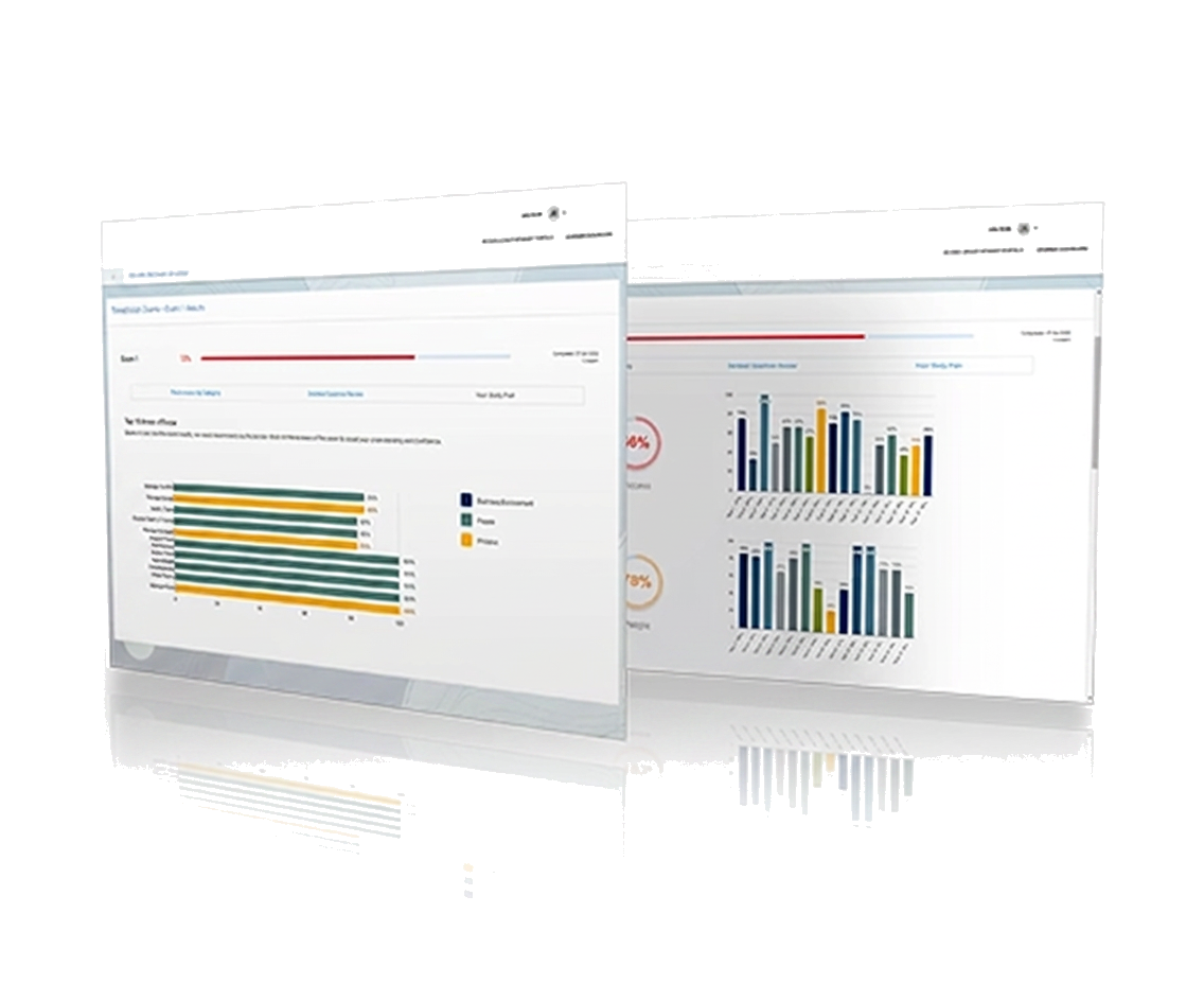 Cert Legal Nurse exam readiness dashboard preview